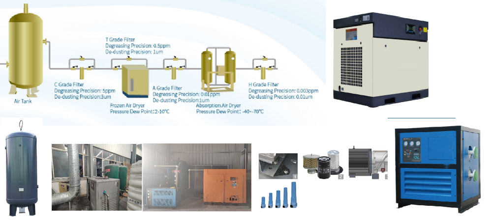 Screw type compressor Vidalı kompresör