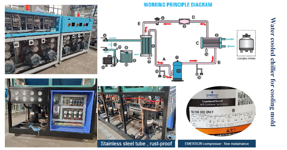 water chiller su soğutucu