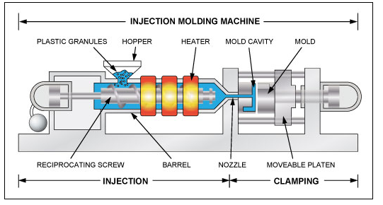 injection molding enjeksiyon kalıplama