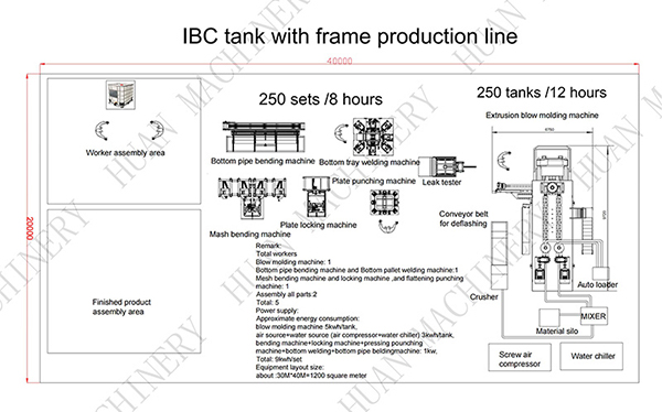 250pcs IBC tank with frame production line Çerçeve üretim hattı ile 250 adet IBC tankı