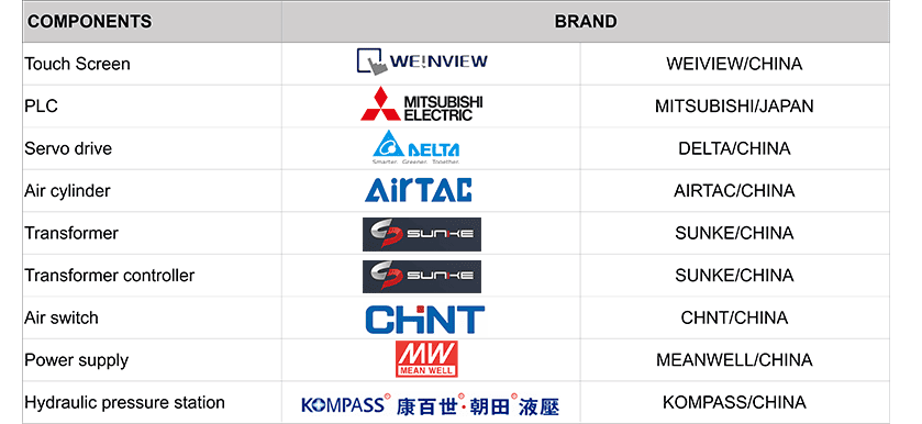 bitumen cage machine brand Bitüm Kafes Makinesi Markası