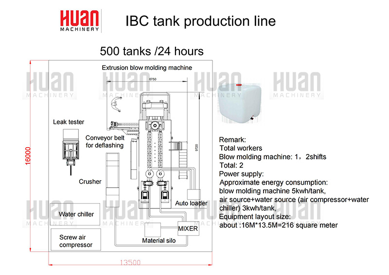 IBC tankı &uuml;retim hattı