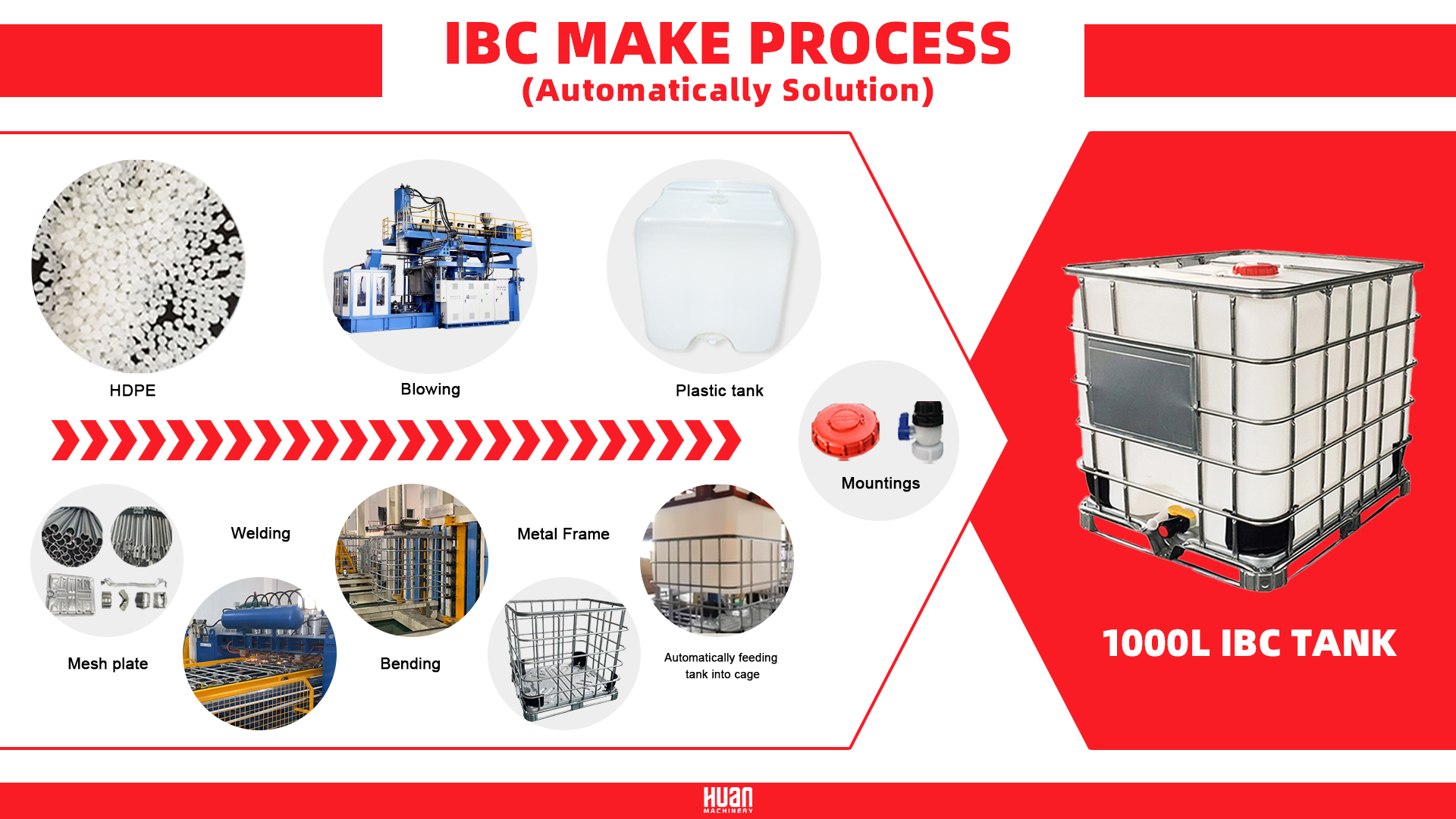 IBC otomatik &ccedil;&ouml;z&uuml;m&uuml;