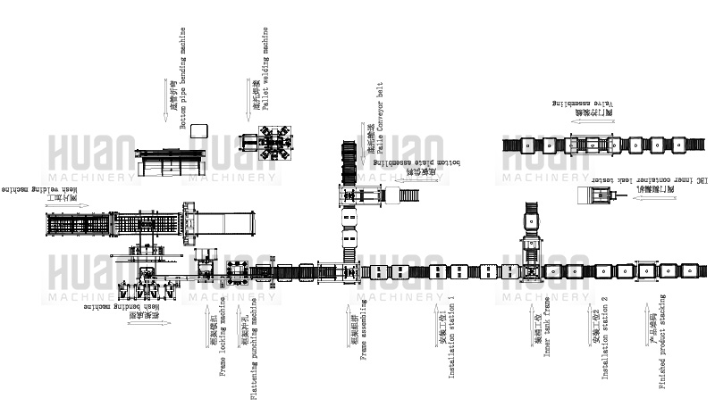 IBC &ccedil;er&ccedil;eve montaj hattı