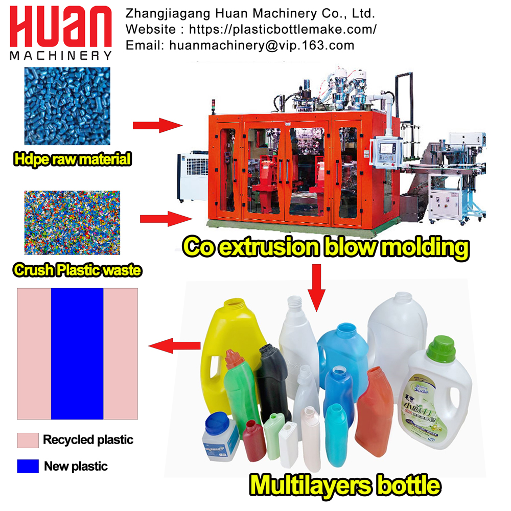 &Ccedil;ok katmanlı &uuml;fleme makinesi