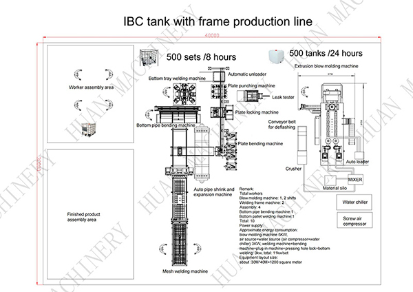 500 adet IBC tankı &uuml;retim hattı