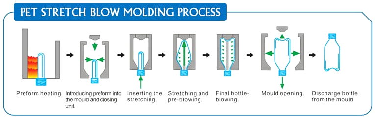 evcil hayvan &uuml;fleme
