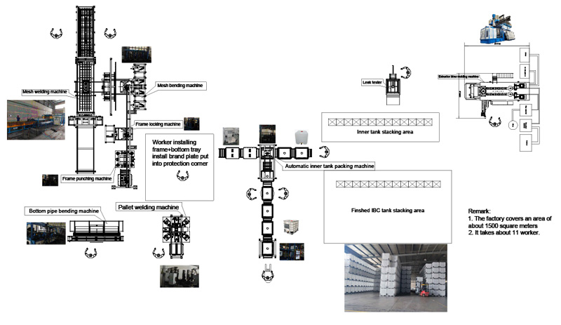 ibc &uuml;retim hattı